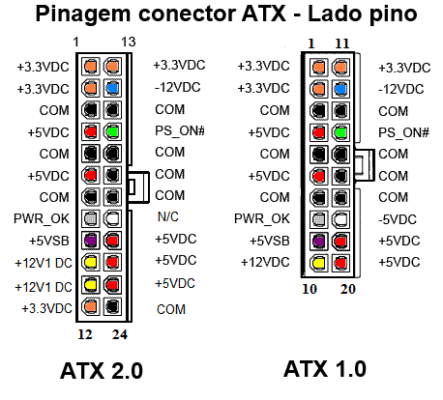 Como Testar Fonte Atx